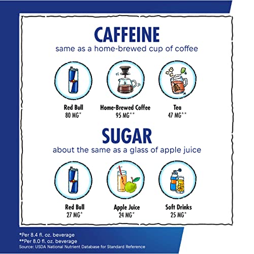 RED BULL BLUE 8.3 FL OZ CN 1/24